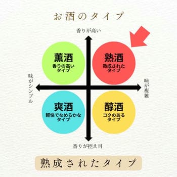 商品イメージのサムネイル　大吟醸古酒白鷹　長期熟成十五年　1.8L