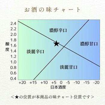 商品イメージのサムネイル　生もと・大吟醸純米 極上白鷹720ML　2本セット