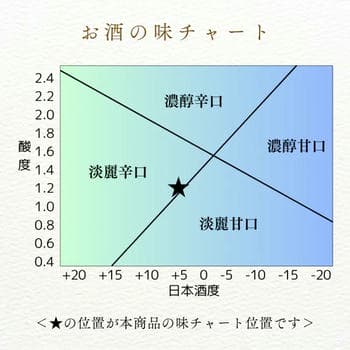 商品イメージのサムネイル　大吟醸古酒白鷹　長期熟成十五年　720ML