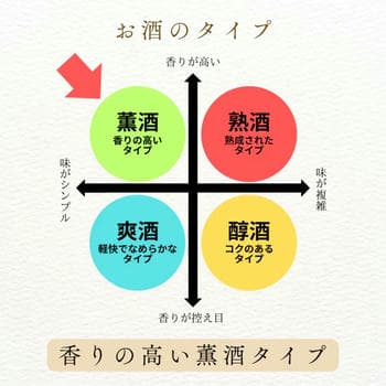 商品イメージのサムネイル　大吟醸白鷹　1.8L