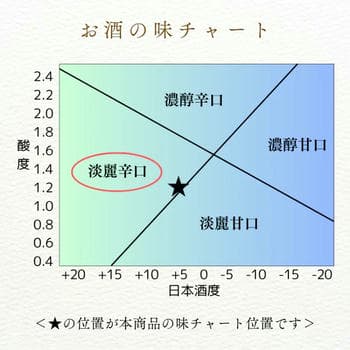 商品イメージのサムネイル　大吟醸白鷹　720ML
