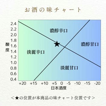 商品イメージのサムネイル　生もと・大吟醸純米 極上白鷹　1.8L