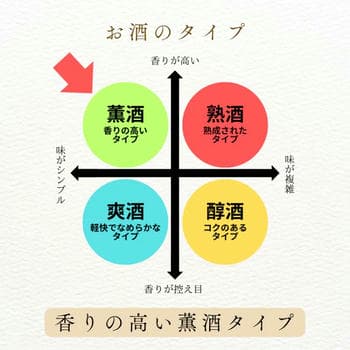 商品イメージのサムネイル　生もと・吟醸純米 超特撰白鷹　720ML