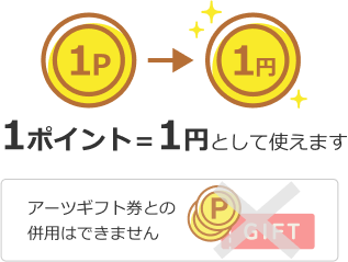1ポイント=1円として使えます
